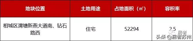 相城国展和昌府工程招标