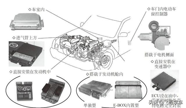 汽车ecu什么意思