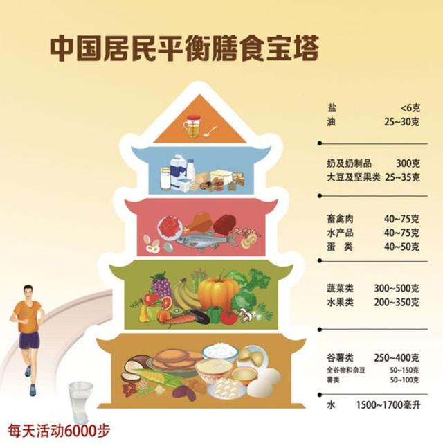 为什么说养生保健要从婴幼儿开始？养生保健有多重要？