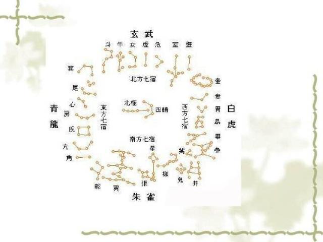 中国古代天文知识-第5张图片-35股票学习网