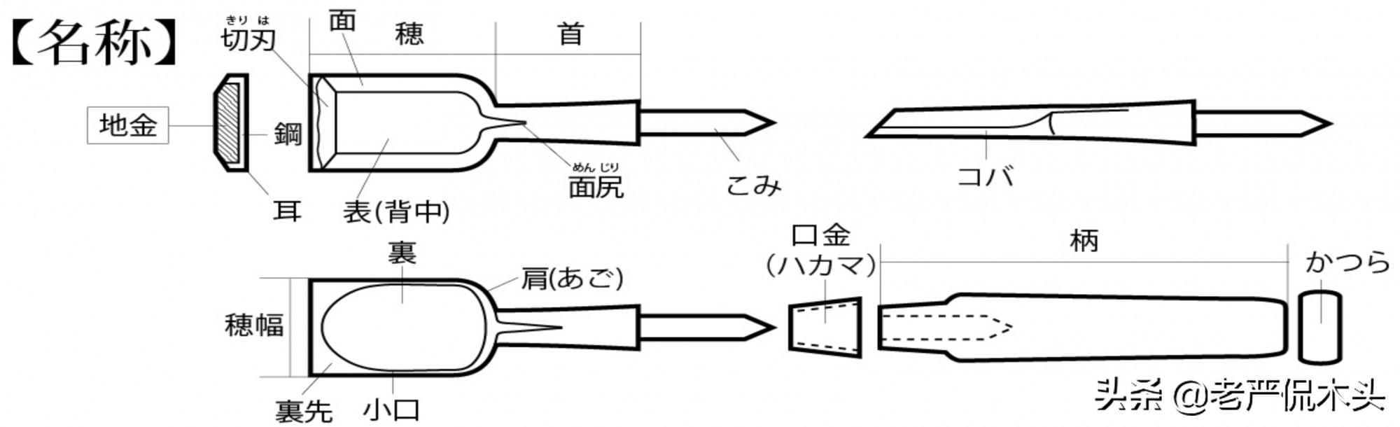 凿