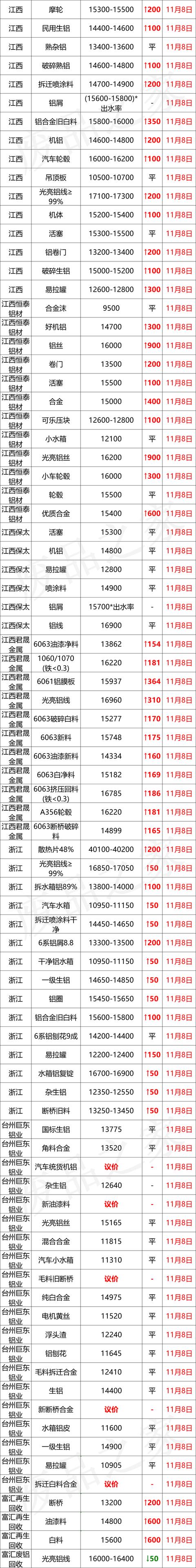 浙江边料回收破碎机市场前景如何