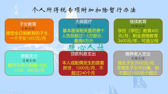 自媒体1万扣多少税（自媒体收入1万退税）