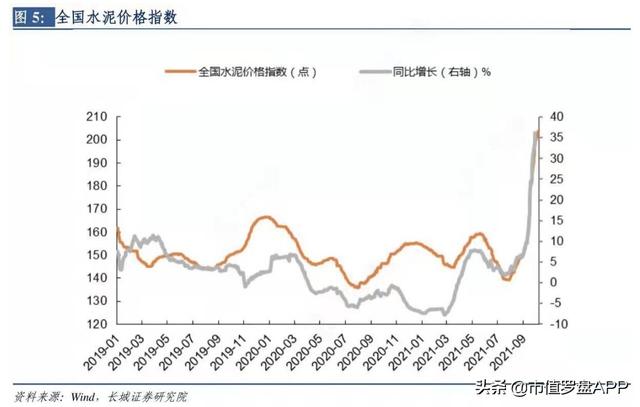 海螺水泥：水泥一哥何时重回巅峰？