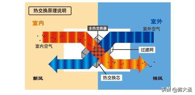 新风过滤机风管材质
