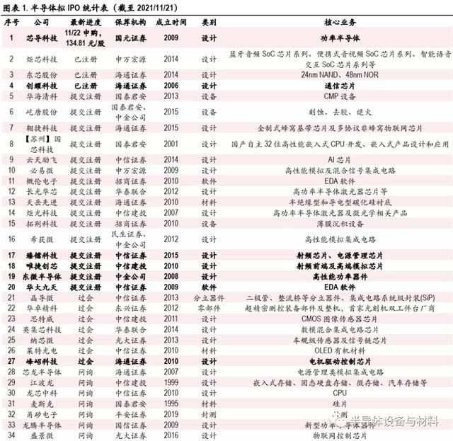 「实体清单」又添丁！国科微、新华三、中科微等12家中企上榜