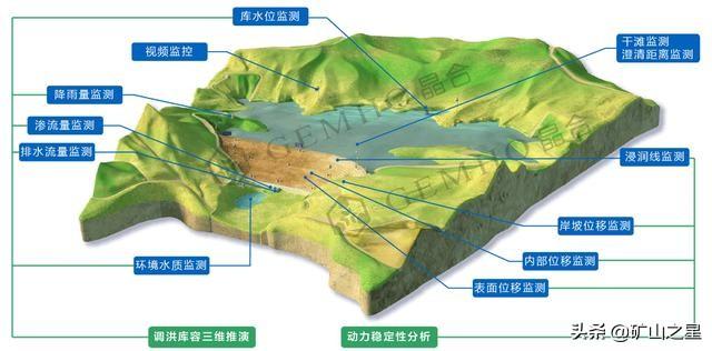 尾矿库安全超高示意图