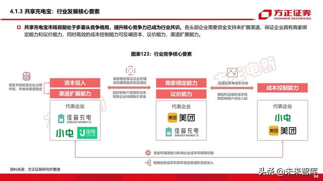 新能源换电产业194页深度研究报告-第32张图片-9158手机教程网
