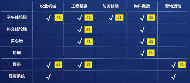 OTR轮胎哪家强？全球非公路轮胎品牌大盘点