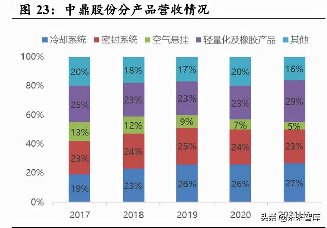 汽车热管理行业分析：需求升级，千亿市场空间值得期待