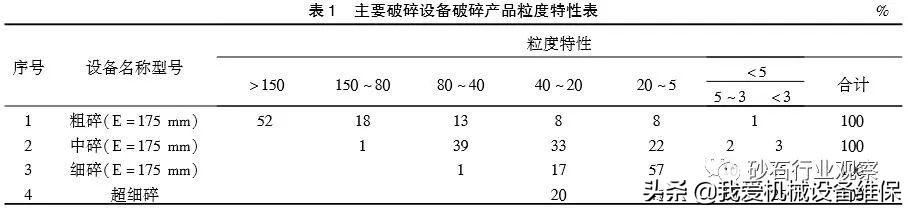 砂石破碎机制砂设备