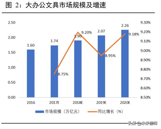 办公用品公司