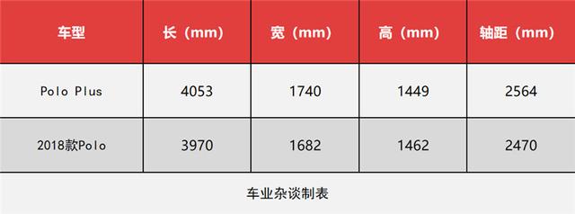 plus什么意思