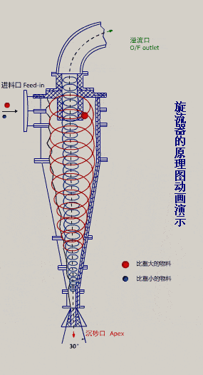 过滤机排矿