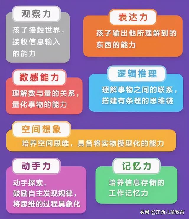 学前班禁了也好，我踩坑都踩够了！练思维还是这2套王牌教材香