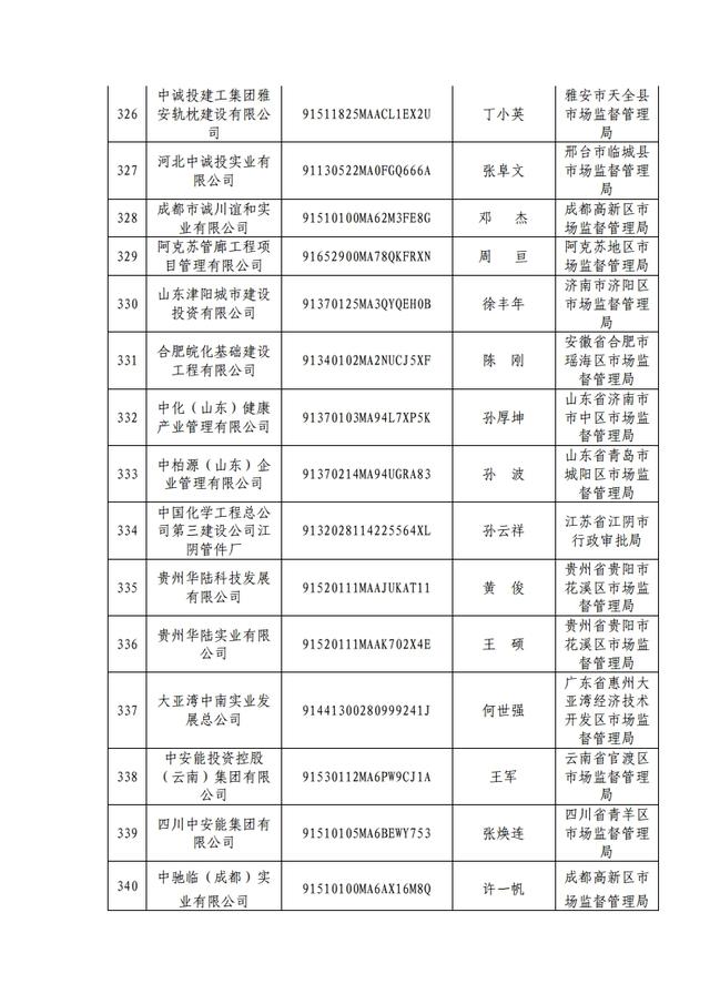 原来这353家都是假冒央企，大家千万小心