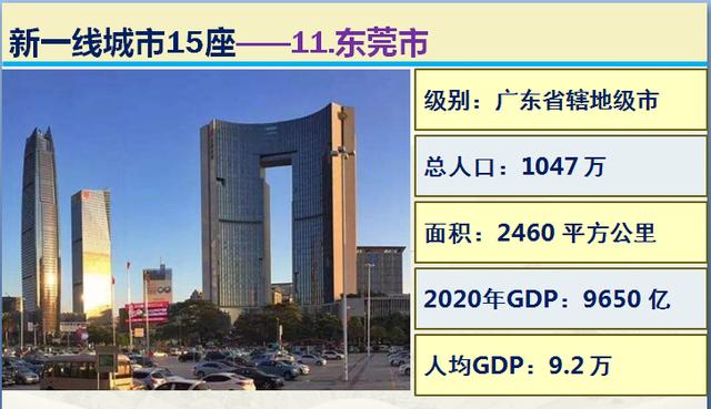 大数据看看中国最新4座一线城市15座新一线城市，到底有多厉害？