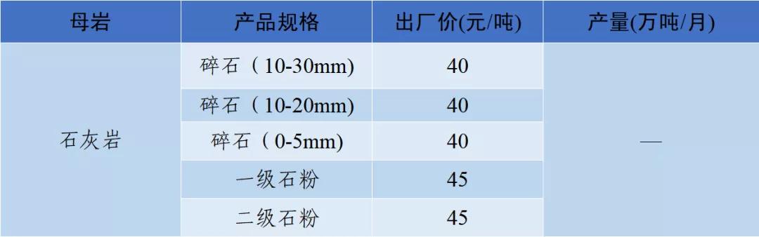 四川移动制砂机器