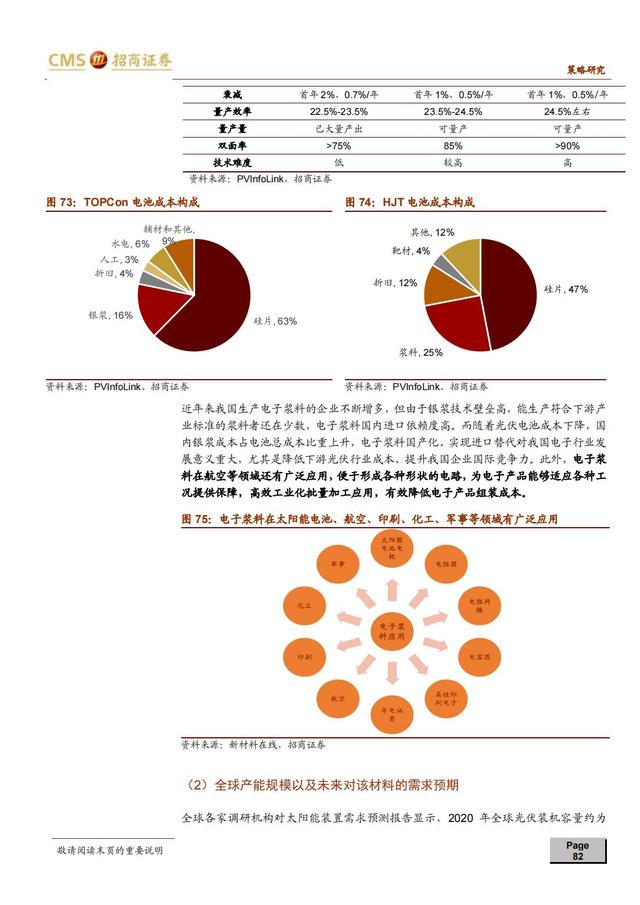 国产新材料行业深度报告（163页深度解析）-第79张图片-9158手机教程网