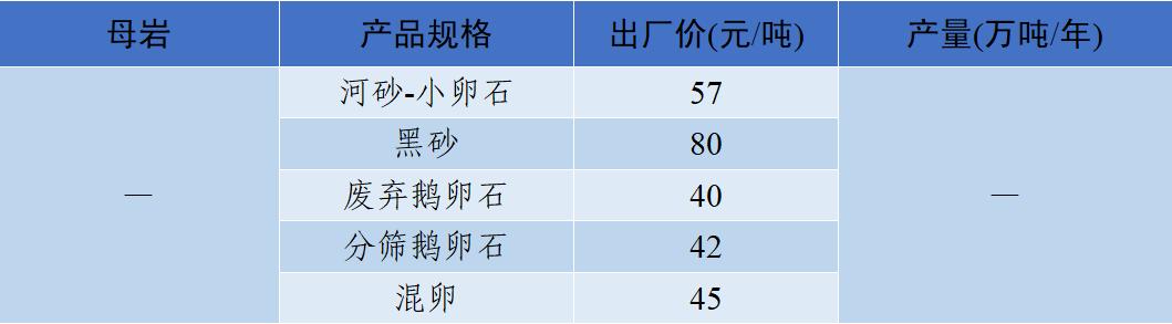 四川移动制砂机价格