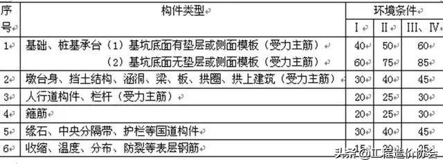 桥梁结构图部位名称