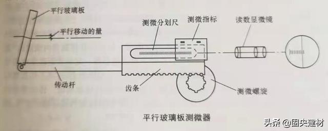 水准仪型号