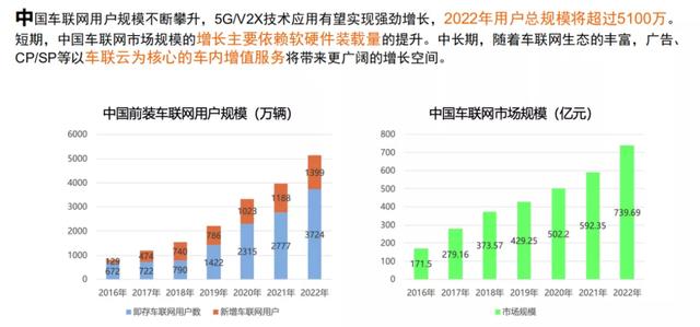 tpi管理密码是什么意思