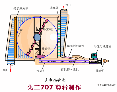 安阳链斗式洗砂机厂家