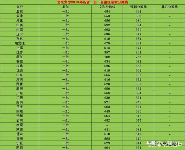 录取分数线2024中考_录取分数线2024年_211录取分数线2024