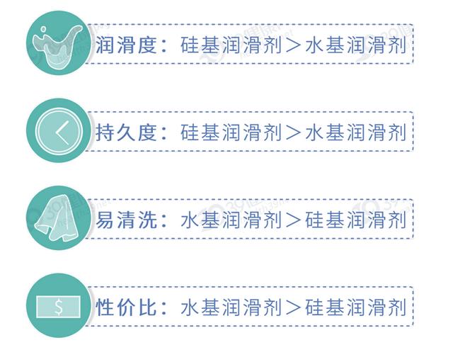 润滑油怎么用