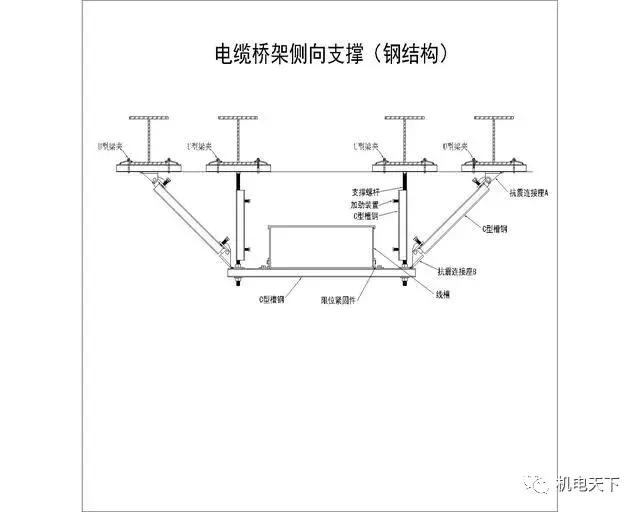 机电安装系统为何要强制配套抗震支吊架？