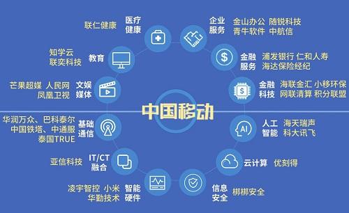 中国移动或将成为下一个软银，投资公司是关键一步