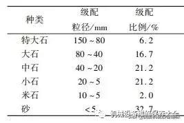 关于洗砂机怎样脱粉的信息
