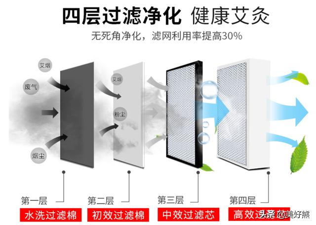 艾灸过滤机