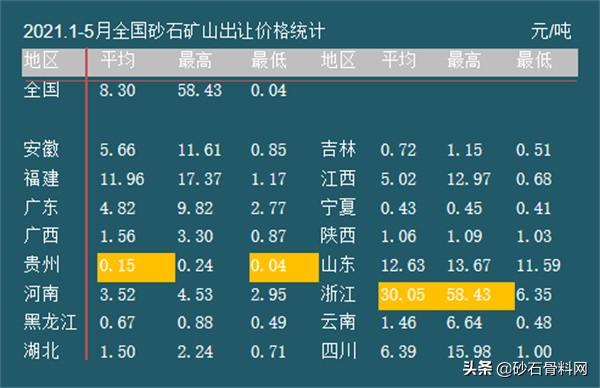 砂石行业发展现状与趋势
