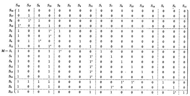 矩阵三角化法如何使用