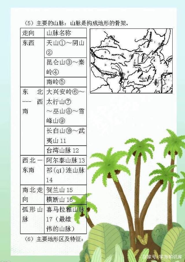 人教版地理，八年级（上册）知识点总结，期末考试正好用得上