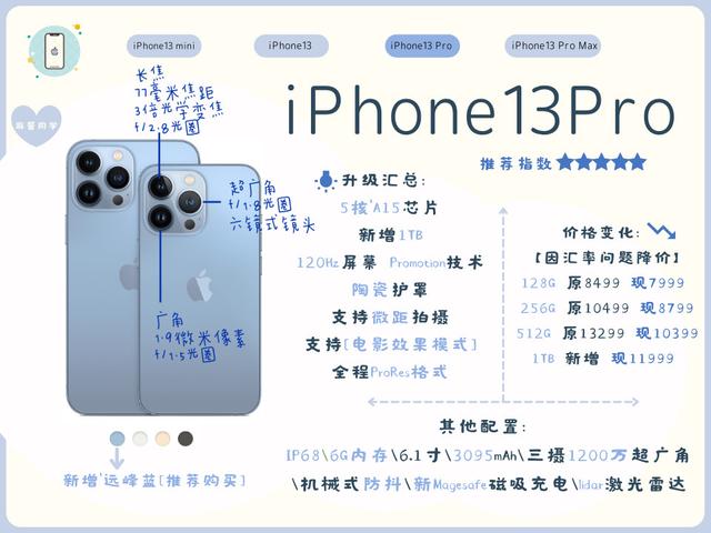 祝贺你，iPhone13Pro！你真的很优秀