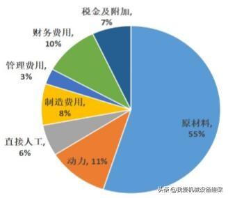 砂石机制砂专业
