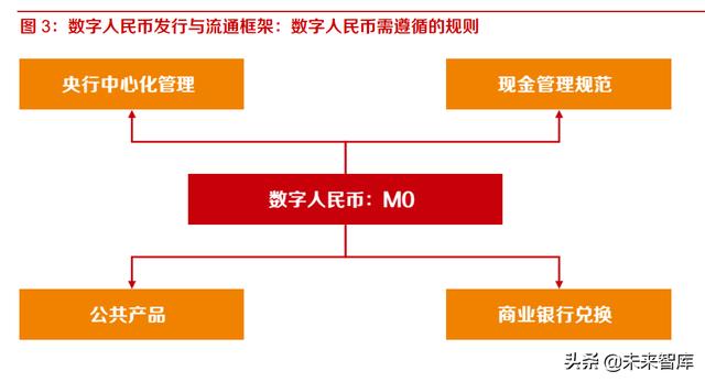 数字人民币的基础架构及战略意义专题分析报告