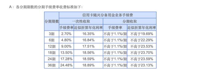 信用卡分36期