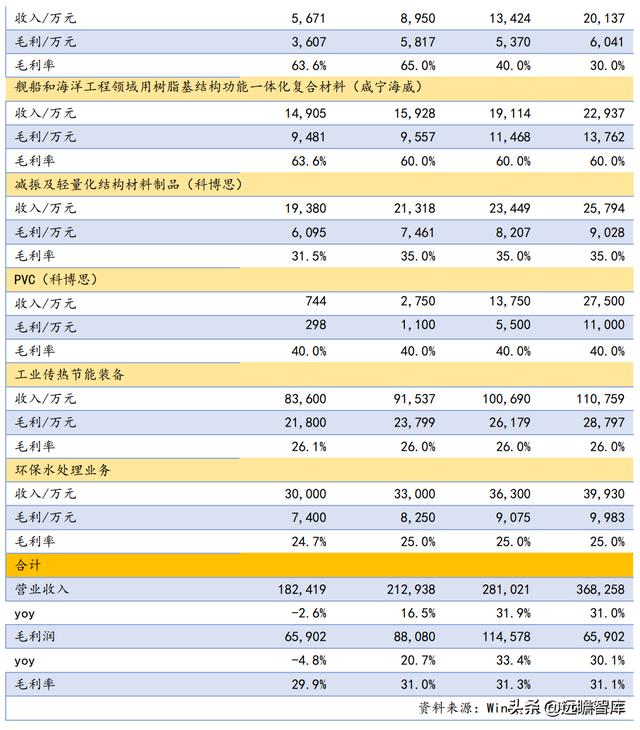 战略转型，隆华科技：新材料渐入佳境，“风”“光”助力二次腾飞