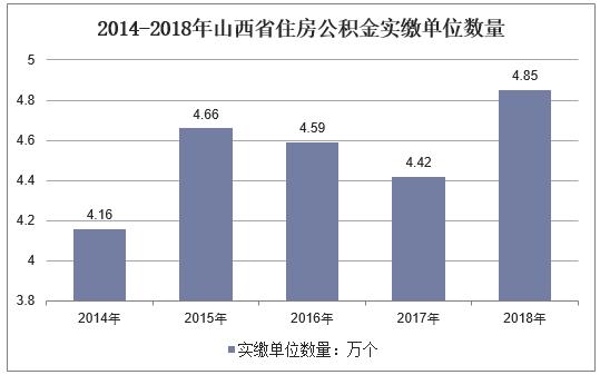 山西省公积金贷款额度表「山西住房公积金提取新政策」