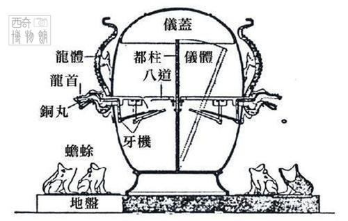 历史：张衡的地动仪，真能预测地震吗？它为何被移出了教科书？