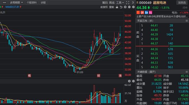 锂离子电池高景气，风口来临？机构预测业绩高增的低估值名单出炉