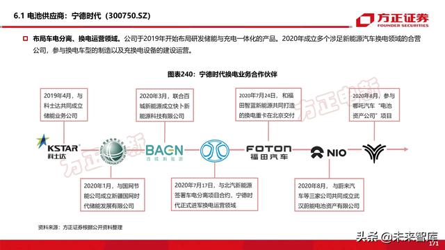 新能源换电产业194页深度研究报告-第79张图片-9158手机教程网