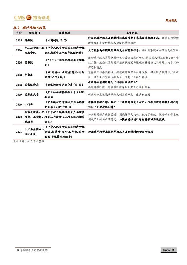 国产新材料行业深度报告（163页深度解析）-第13张图片-9158手机教程网