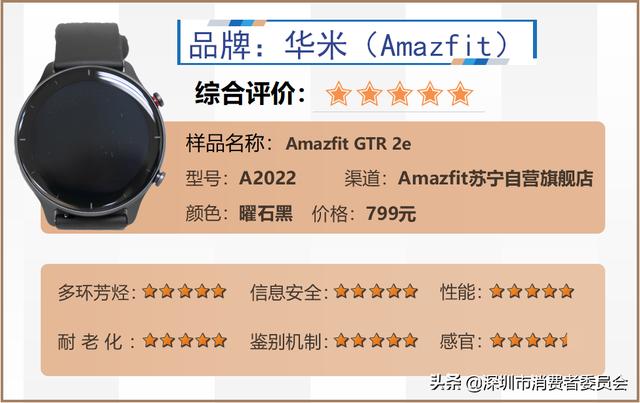 热销智能手表测评，五个方面为你分析哪款值得入手~