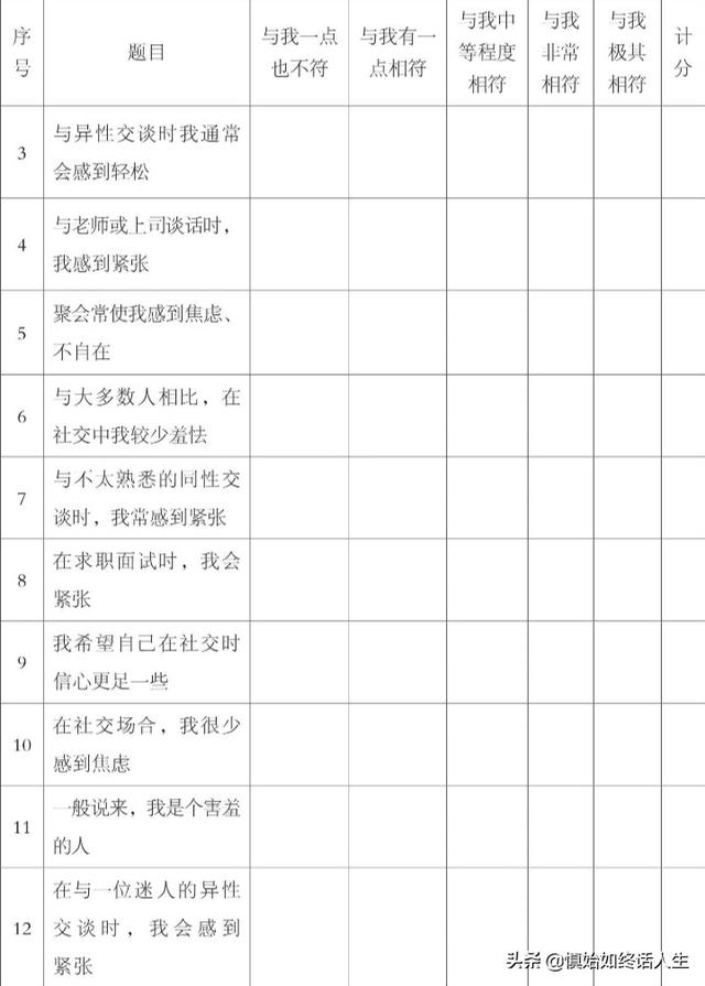 心理小测试：测测你的社交焦虑状况