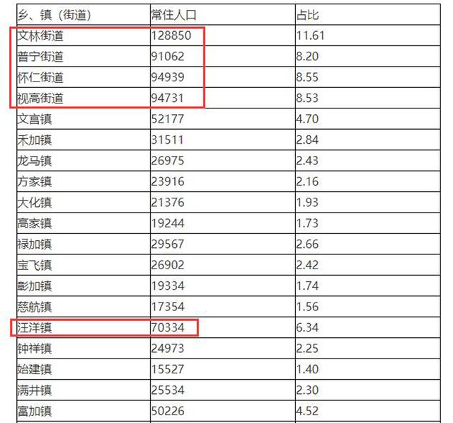 仁寿县乡镇人口（四川仁寿县镇街常住人口数据）(2)